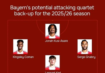 引援失误+青训疲软!拜仁慕尼黑辉煌不再,德甲竞争力落后成主因?